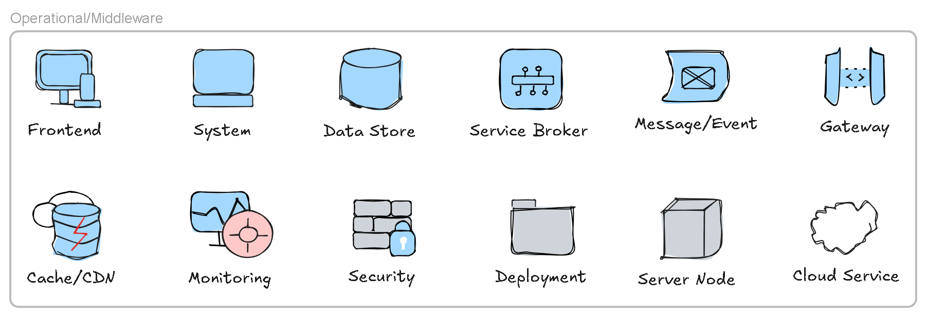Operational/Middleware Elements